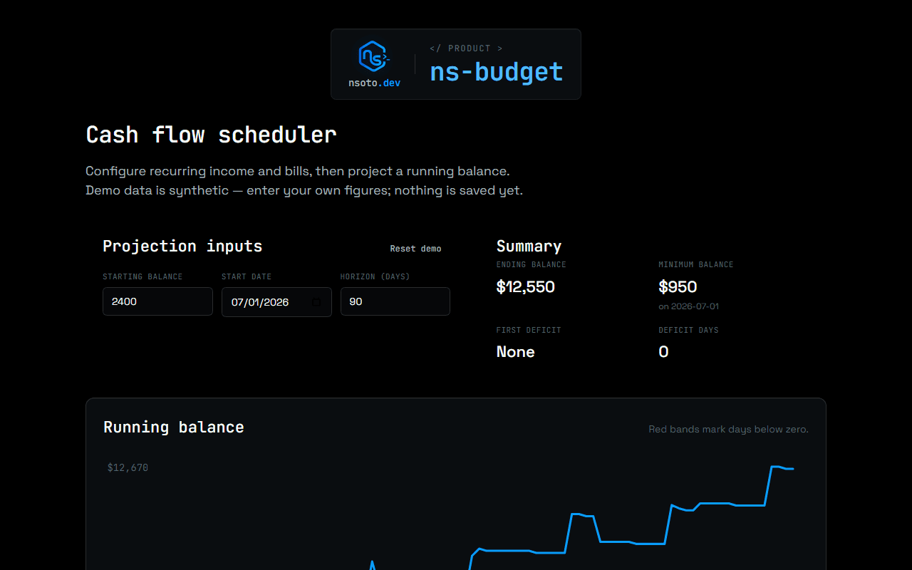 ns-budget cash flow scheduler with running balance chart